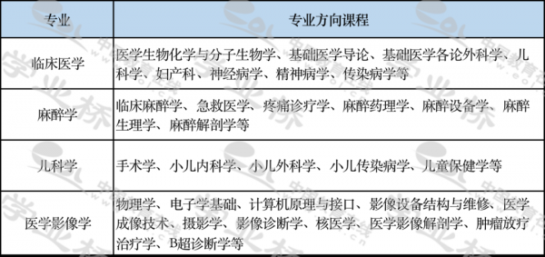 临床医学是干什么的