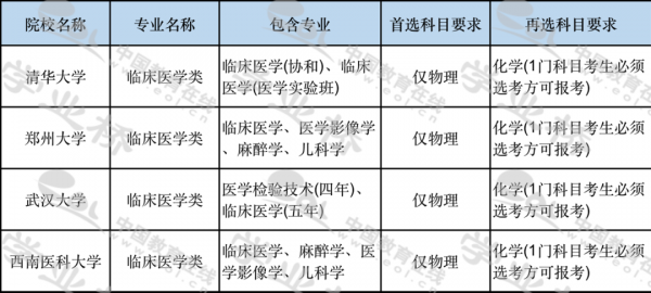 临床医学是干什么的