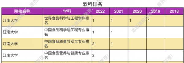 江南大学是211大学吗