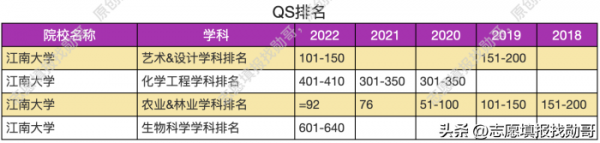 江南大学是211大学吗