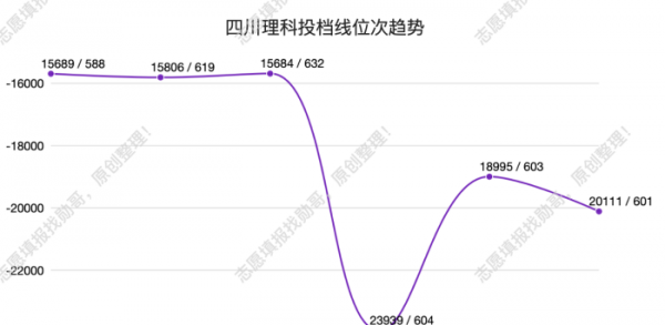 江南大学是211大学吗