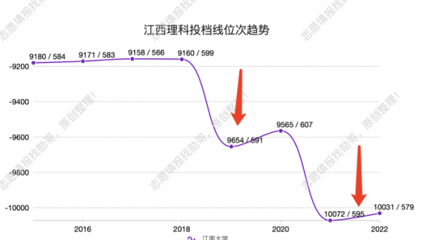 江南大学是211大学吗