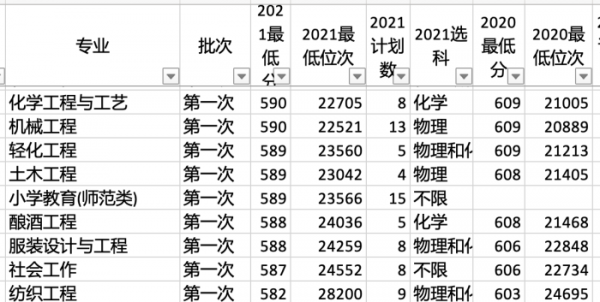 江南大学是211大学吗