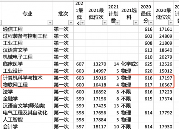 江南大学是211大学吗