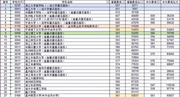 浙江2022高考人数是多少人