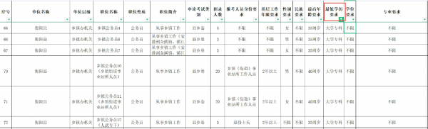 大专生怎么报考乡镇公务员