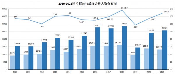 适合艺术生的事业编有哪些