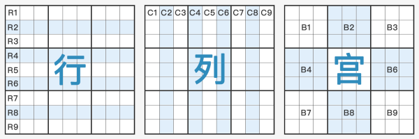 数独的技巧和规律主要内容