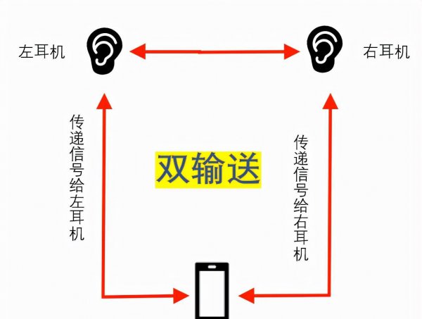 蓝牙耳机有一边没声音怎么办