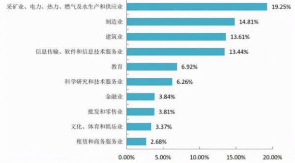 西南石油大学是985还是211高校