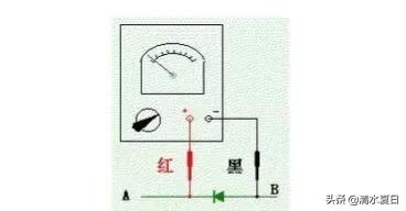 二极管怎么测量好坏