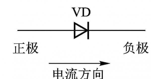 二极管怎么测量好坏