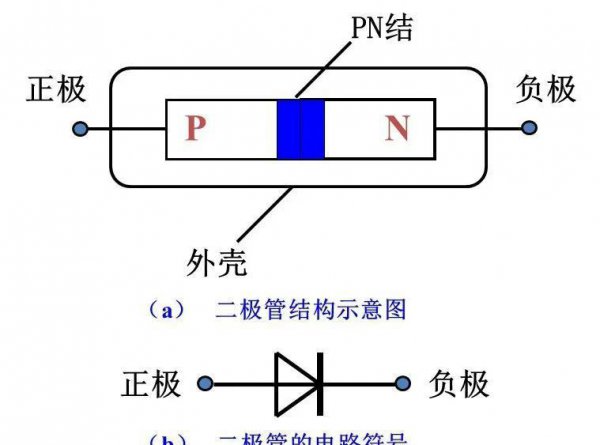 二极管怎么测量好坏