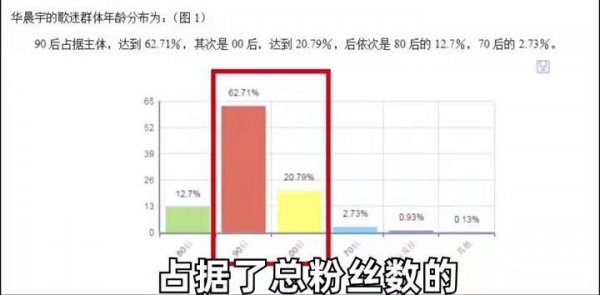 张碧晨老公是谁啊