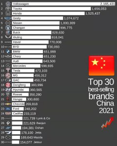 国内销量最好十大汽车 在中国汽车市场最好卖的十大品牌