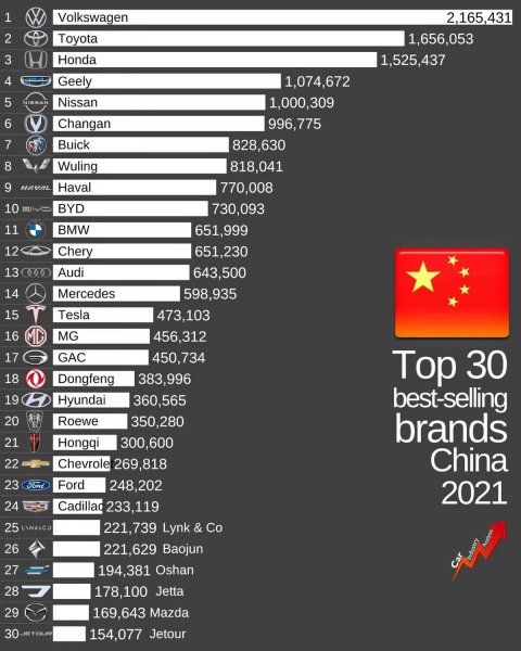 国内销量最好十大汽车