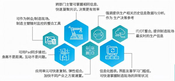 常见erp系统有哪些类型