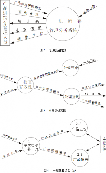 常见erp系统有哪些类型