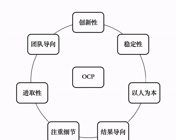 ocp是什么意思