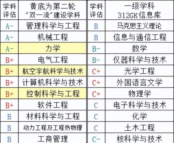 南京航空学院是什么学校