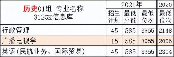 南京航空学院是什么学校