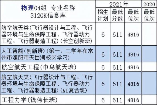 南京航空学院是什么学校