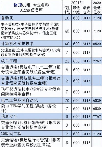 南京航空学院是什么学校