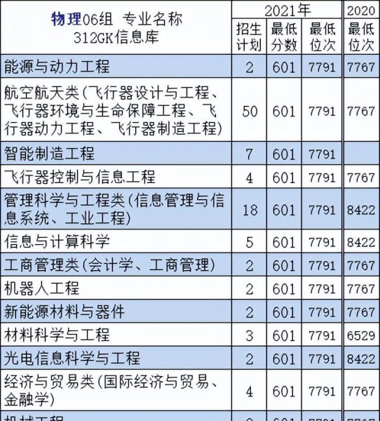 南京航空学院是什么学校