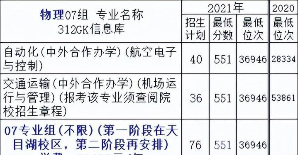 南京航空学院是什么学校