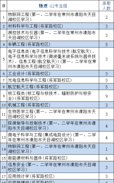 南京航空学院是什么学校