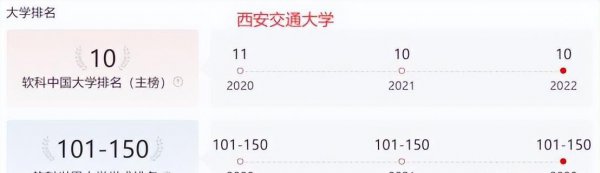 西安交通大学属于985还是211