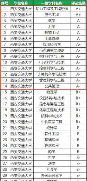 西安交通大学属于985还是211