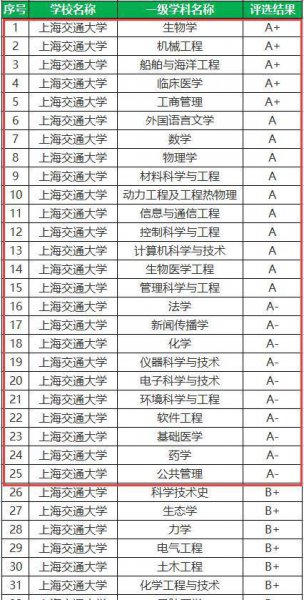 西安交通大学属于985还是211