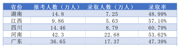 单招被录取了还能参加高考吗