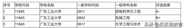 广东工业大学是211还是985