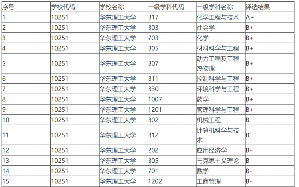 广东工业大学是双一流大学吗