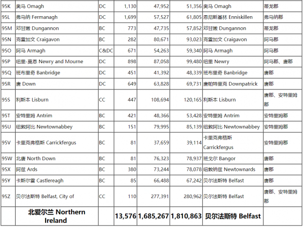 北爱尔兰是哪个国家的