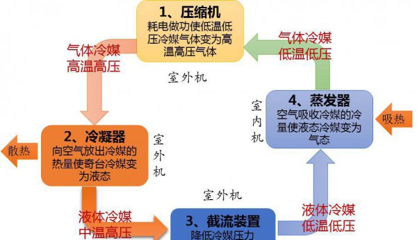 空调开除湿模式耗电吗