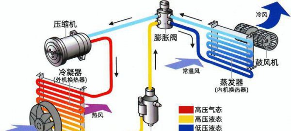 空调开除湿模式耗电吗