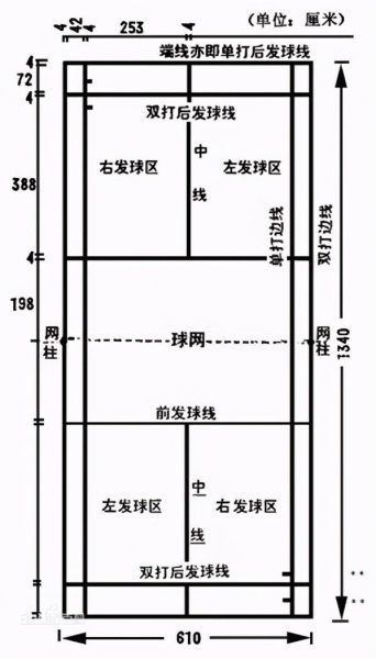 关于羽毛球比赛规则