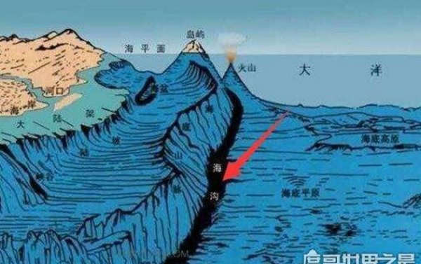 全世界最深海沟是哪个