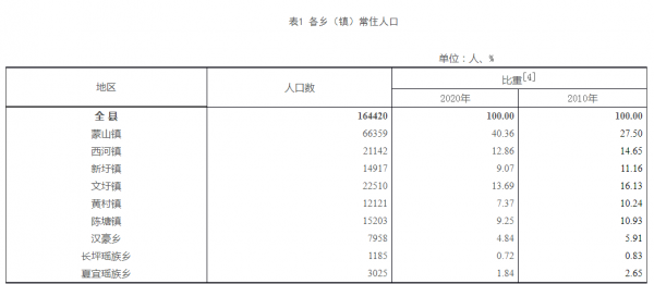 广西蒙山县属于哪个市管