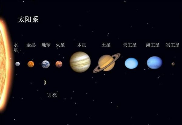 为什么木星会让人恐惧