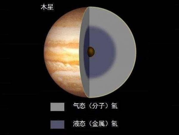 为什么木星会让人恐惧