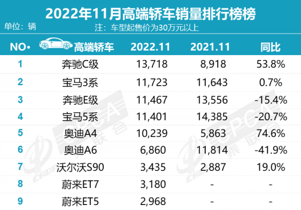 豪华SUV销量排行榜前十名