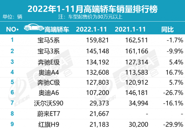 豪华SUV销量排行榜前十名