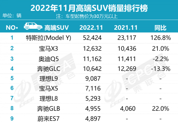 豪华SUV销量排行榜前十名