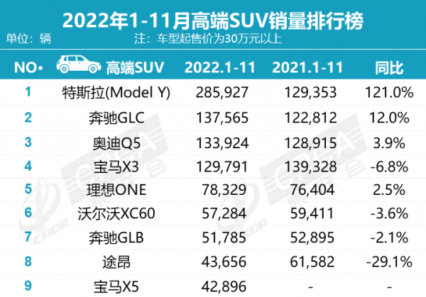 豪华SUV销量排行榜前十名