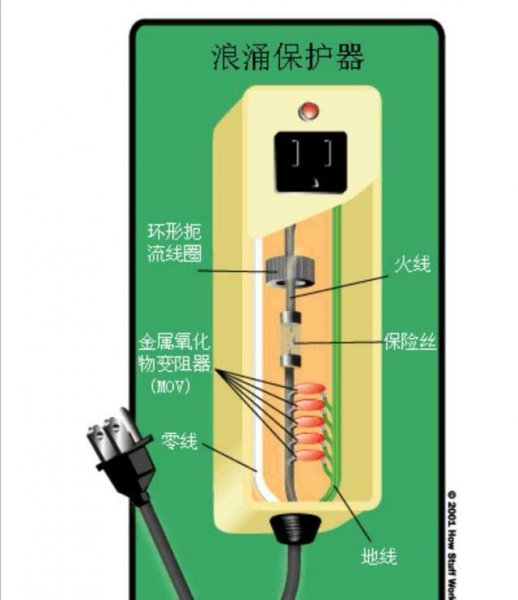 浪涌保护器的作用和工作原理图解