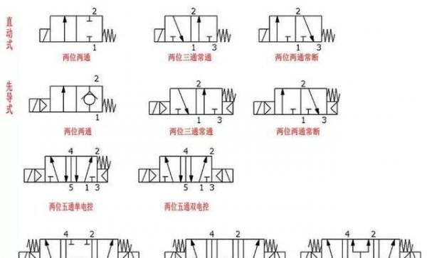 浪涌保护器的作用和工作原理图解